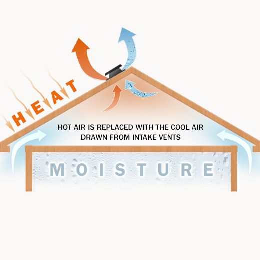 Nashua Ceiling Fan Electricians